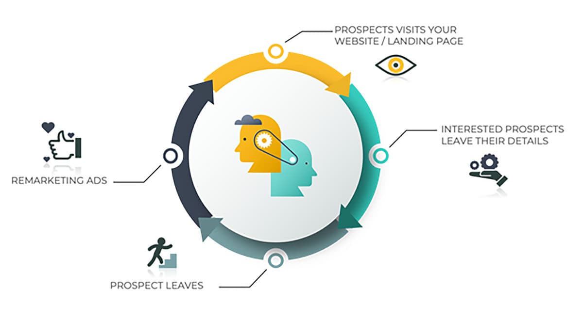 Navigate the messy 2