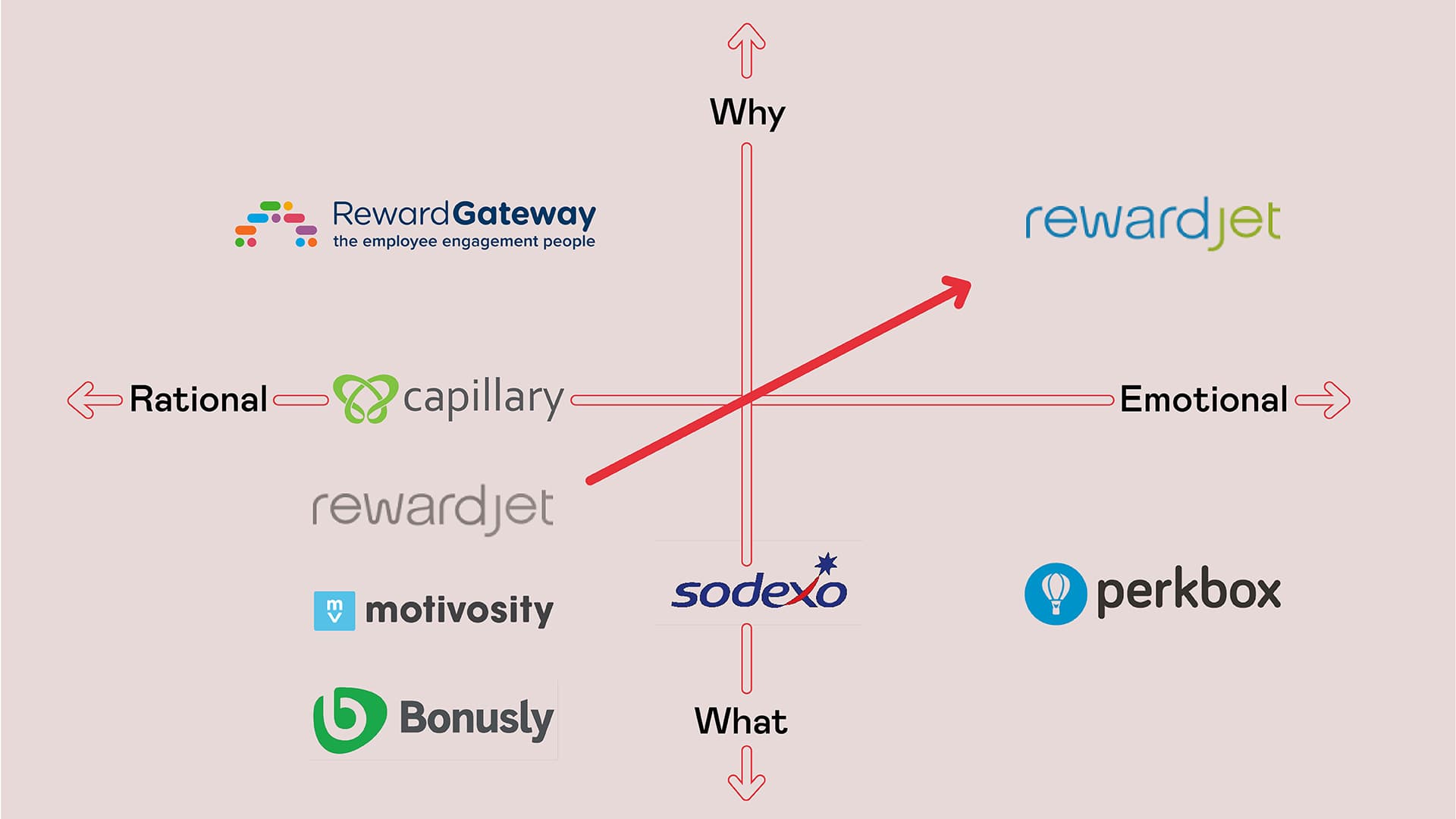 rewardjet-Infographics1
